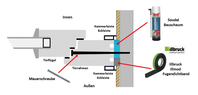 Haustür Tür Montage Einbau Wärmedämmung isolieren in Nordrhein-Westfalen -  Gummersbach